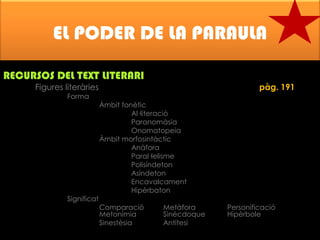 EL PODER DE LA PARAULA
RECURSOS DEL TEXT LITERARI
Figures literàries
Forma

Significat

pàg. 191

Àmbit fonètic
Al·literació
Paranomàsia
Onomatopeia
Àmbit morfosintàctic
Anàfora
Paral·lelisme
Polisíndeton
Asíndeton
Encavalcament
Hipèrbaton
Comparació
Metonímia
Sinestèsia

Metàfora
Sinècdoque
Antítesi

Personificació
Hipèrbole

 