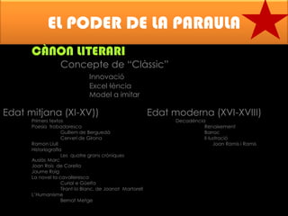 EL PODER DE LA PARAULA
CÀNON LITERARI

Concepte de “Clàssic”
Innovació
Excel·lència
Model a imitar

Edat mitjana (XI-XV))

Primers textos
Poesia trobadoresca
Guillem de Berguedà
Cerverí de Girona
Ramon Llull
Historiografia
Les quatre grans cròniques
Ausiàs Marc
Joan Roís de Corella
Jaume Roig
La novel·la cavalleresca
Curial e Güelfa
Tirant lo Blanc, de Joanot Martorell
L’Humanisme
Bernat Metge

Edat moderna (XVI-XVIII)
Decadència
Renaixement
Barroc
Il·lustració
Joan Ramis i Ramis

 