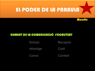 EL PODER DE LA PARAULA
Moodle

ELEMENT DE LA COMUNICACIÓ FOCALITZAT
Emissor

Receptor

Missatge

Codi

Canal

Context

 
