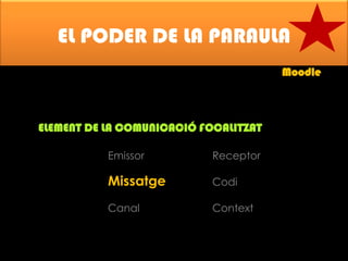 EL PODER DE LA PARAULA
Moodle

ELEMENT DE LA COMUNICACIÓ FOCALITZAT
Emissor

Receptor

Missatge

Codi

Canal

Context

 