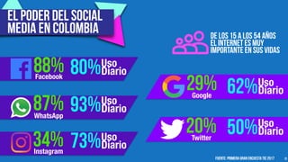 13
De los 15 a los 54 años
el internet es muy
importante en sus vidas
80%Uso
Diario88%Facebook
87%WhatsApp
93%Uso
Diario
34%Instagram
73%Uso
Diario
20%Twitter
50%Uso
Diario
29%Google
62%Uso
Diario
EL PODER DEL SOCIAL  
MEDIA en colombia
Fuente: Primera GRan encuesta tic 2017
 