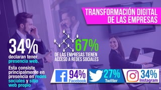 9
TRANsFORMACIÓN DIGITAL  
DE LAS EMPRESAS
34%declaran tener
presencia web.
Esta consiste
principalmente en
presencia en redes
sociales y sitio
web propio
de las empresas tienen
acceso a redes sociales
67%
94%Facebook
34%Instagram
27%Twitter
 