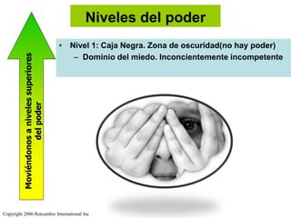 • Nivel 1: Caja Negra. Zona de oscuridad(no hay poder)
– Dominio del miedo. Inconcientemente incompetente
Niveles del poder
Moviéndonosanivelessuperiores
delpoder
Copyright 2006 Retcambio International Inc
 