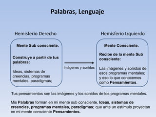 Hemisferio IzquierdoHemisferio Derecho
Palabras, Lenguaje
Mente Sub consciente. Mente Consciente.
Construye a partir de tus
palabras:
Ideas, sistemas de
creencias, programas
mentales, paradigmas;
Imágenes y sonidos
Recibe de la mente Sub
consciente:
Las imágenes y sonidos de
esos programas mentales;
y eso lo que conocemos
como Pensamientos.
Tus pensamientos son las imágenes y los sonidos de los programas mentales.
Mis Palabras forman en mi mente sub consciente, Ideas, sistemas de
creencias, programas mentales, paradigmas; que ante un estímulo proyectan
en mi mente consciente Pensamientos.
 