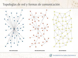 Topologías de red y formas de comunicación
 