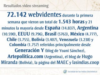 Resultados video streaming

   72.142 webvidentes durante la primera
   semana que vieron un total de 1.543 horas y 21
minutos la mayoría desde España (14.837), Argentina
(10.590), EEUU (9.796), Brasil (5763), México (4.777),
   Chile (3.755), Bolivia (3.407), Venezuela (3.238) y
    Colombia (1.757) referidos principalmente desde
       Generación Y (blog de Yoani Sánchez),
   Artepolitica.com (Argentina), el blog de Hugo
Miranda (Bolivia), la página del MAEC y lasindias.coop
 