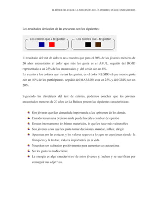 EL PODER DEL COLOR. LA INFLUENCIA DE LOS COLORES EN LOS CONSUMIDORES
Los resultados derivados de las encuestas son los siguientes:
El resultado del test de colores nos muestra que para el 60% de los jóvenes menores de
20 años encuestados el color que más les gusta es el AZUL, seguido del ROJO
representado a un 25% de los encuestados y del verde con un 8%.
En cuanto a los colores que menos les gustan, es el color NEGRO el que menos gusta
con un 40% de los participantes, seguido del MARRÓN con un 25% y del GRIS con un
20%.
Siguiendo las directrices del test de colores, podemos concluir que los jóvenes
encuestados menores de 20 años de La Bañeza poseen las siguientes características:
Son jóvenes que dan demasiada importancia a las opiniones de los demás.
Cuando toman una decisión nada puede hacerles cambiar de opinión
Desean intensamente los bienes materiales, lo que les hace más vulnerables
Son jóvenes a los que les gusta tomar decisiones, mandar, influir, dirigir
Apuestan por las certezas y los valores seguros a los que no cuestionan siendo la
franqueza y la lealtad, valores importantes en la vida.
Necesitan ser valorados positivamente para aumentar sus autoestima
No les gusta la mediocridad
La energía es algo característico de estos jóvenes y, luchan y se sacrifican por
conseguir sus objetivos.
 