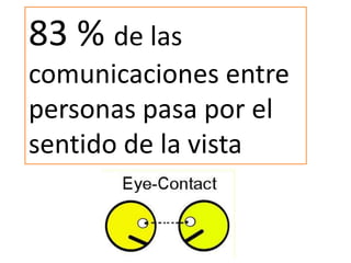 83 % de las
comunicaciones entre
personas pasa por el
sentido de la vista
 