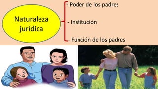 - Poder de los padres
- Institución
- Función de los padres
Naturaleza
jurídica
 