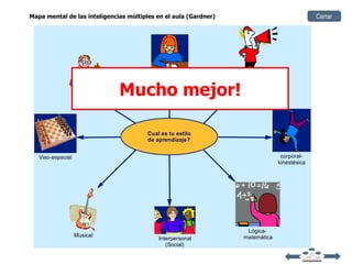 Mapa mental de las inteligencias múltiples en el aula (Gardner)                                Cerrar




                                          Intrapersonal
                                                                  Lingüística-


                   Naturalista
                                 Mucho mejor!                        verbal




                                        Cual es tu estilo
                                        de aprendizaje?


   Viso-espacial                                                                  corporal-
                                                                                 kinestésica




                                                                   Lógica-
                   Musical                                        matemática
                                            Interpersonal
                                               (Social)
 