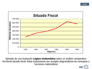 Cerrar




    Ejemplo de una ilustración Lógico-matemática sobre un análisis comparativo
territorial situado fiscal. Estas ilustraciones son arreglos diagramáticos de conceptos y
                                    funciones matemáticos
 