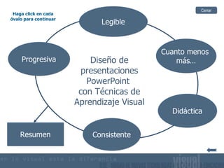 Cerrar
 Haga click en cada
óvalo para continuar
                              Legible



                                            Cuanto menos
     Progresiva            Diseño de            más…
                         presentaciones
                          PowerPoint
                        con Técnicas de
                       Aprendizaje Visual
                                              Didáctica


    Resumen                Consistente
 