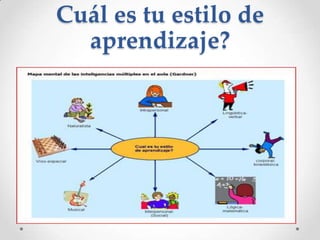 Cuál es tu estilo de
  aprendizaje?
 
