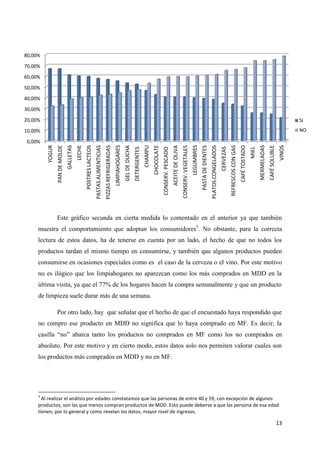 80,00%

70,00%

60,00%

50,00%

40,00%

30,00%

20,00%                                                                                                                                                                                                                                                                                                                                                                                   SI
10,00%                                                                                                                                                                                                                                                                                                                                                                                   NO

 0,00%




                                                                                                                                                                                                                                             LEGUMBRES
                                                                                                                 LIMPIAHOGARES




                                                                                                                                                                                                                                                                                                                                                     MERMELADAS
                                                                                                                                                              CHAMPU
                                                                                                                                                                       CHOCOLATE
                                GALLETAS




                                                                                           PIZZAS REFRIGERADAS
                                           LECHE
         YOGUR




                                                                                                                                                                                                                                                                                                                                                                                 VINOS
                                                                     PASTAS ALIMENTICIAS




                                                                                                                                                                                                      ACEITE DE OLIVA




                                                                                                                                                                                                                                                                                                                                                                  CAFÉ SOLUBLE
                                                   POSTRES LACTEOS
                 PAN DE MOLDE




                                                                                                                                 GEL DE DUCHA




                                                                                                                                                                                                                        CONSERV. VEGETALES


                                                                                                                                                                                                                                                         PASTA DE DIENTES



                                                                                                                                                                                                                                                                                                           REFRESCOS CON GAS
                                                                                                                                                                                                                                                                            PLATOS CONGELADOS



                                                                                                                                                                                                                                                                                                                               CAFÉ TOSTADO
                                                                                                                                                                                                                                                                                                CERVEZAS
                                                                                                                                                DETERGENTES



                                                                                                                                                                                   CONSERV. PESCADO




                                                                                                                                                                                                                                                                                                                                              MIEL
                 Este gráfico secunda en cierta medida lo comentado en el anterior ya que también
     muestra el comportamiento que adoptan los consumidores3. No obstante, para la correcta
     lectura de estos datos, ha de tenerse en cuenta por un lado, el hecho de que no todos los
     productos tardan el mismo tiempo en consumirse, y también que algunos productos pueden
     consumirse en ocasiones especiales como es el caso de la cerveza o el vino. Por este motivo
     no es ilógico que los limpiahogares no aparezcan como los más comprados en MDD en la
     última visita, ya que el 77% de los hogares hacen la compra semanalmente y que un producto
     de limpieza suele durar más de una semana.

                 Por otro lado, hay que señalar que el hecho de que el encuestado haya respondido que
     no compro ese producto en MDD no significa que lo haya comprado en MF. Es decir, la
     casilla “no” abarca tanto los productos no comprados en MF como los no comprados en
     absoluto. Por este motivo y en cierto modo, estos datos solo nos permiten valorar cuales son
     los productos más comprados en MDD y no en MF.




     3
       Al realizar el análisis por edades constatamos que las personas de entre 40 y 59, con excepción de algunos
     productos, son las que menos compran productos de MDD. Esto puede deberse a que las persona de esa edad
     tienen, por lo general y como revelan los datos, mayor nivel de ingresos.

                                                                                                                                                                                                                                                                                                                                                                                 13
 