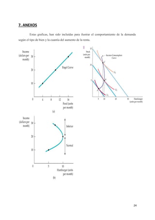 7. ANEXOS

         Estas graficas, han sido incluidas para ilustrar el comportamiento de la demanda
según el tipo de bien y la cuantía del aumento de la renta.




                                                                                       24
 
