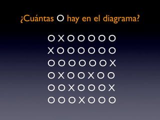 ¿Cuántas O hay en el diagrama?

      OXOOOOO
      XOOOOOO
      OOOOOOX
      OXOOXOO
      OOXOOOX
      OOOXOOO
 
