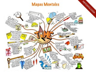 M
Mapas Mentales




                 ET
                   O
                     D
                     O
                      LO
                        G
                         ÍA
 