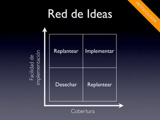 M
                                             ET
                 Red de Ideas




                                               O
                                                 D
                                                 O
                                                  LO
                                                    G
                                                     ÍA
                  Replantear   Implementar
implementación
  Facilidad de




                  Desechar     Replantear



                        Cobertura
 