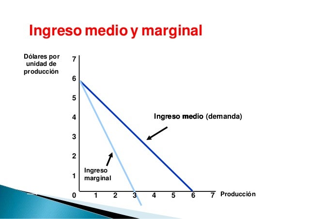 Resultado de imagen de INGRESO MEDIO
