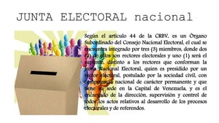 El poder electoral | PPTX