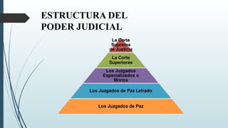 ESTRUCTURA DEL
PODER JUDICIAL
 