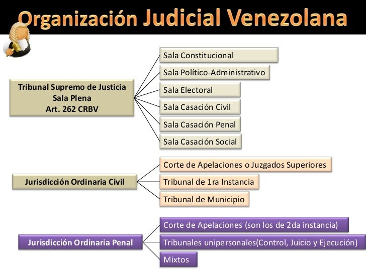 Resultado de imagen para estructura de los tribunales penales venezolanos