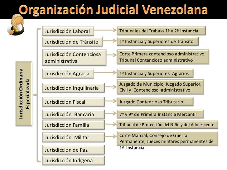 Resultado de imagen para poder judicial en venezuela