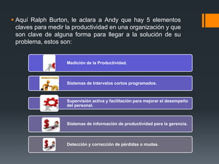  Aquí Ralph Burton, le aclara a Andy que hay 5 elementos
claves para medir la productividad en una organización y que
son clave de alguna forma para llegar a la solución de su
problema, estos son:
Medición de la Productividad.
Sistemas de Intervalos cortos programados.
Supervisión activa y facilitación para mejorar el desempeño
del personal.
Sistemas de información de productividad para la gerencia.
Detección y corrección de pérdidas o mudas.
 
