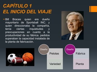 CAPÍTULO 1
EL INICIO DEL VIAJE
 Bill Braces quien era dueño
mayoritario de Sportsball INC. y
quien direccionaba la compañía,
tenía ciertas inquietudes y
preocupaciones en cuanto a la
productividad de su fábrica. pedidos
superaban la capacidad instalada de
la planta de fabricación.
Pelotas
Variedad
Diseño
Fábrica
Planta
Diseño
 