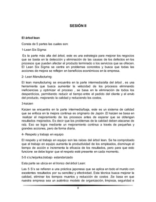 8
SESIÓN II
El árbol lean
Consta de 5 partes las cuales son:
1-Lean Six Sigma:
Es la parte más alta del árbol, este es una estrategia para mejorar los negocios
que se basta en la detección y eliminación de las causas de los defectos en los
procesos que pueden afectar el producto terminado o los servicios que se ofrecen.
El Lean Six Sigma se centra en problemas concretos y busca que todas las
acciones de mejora se reflejen en beneficios económicos en la empresa.
2- Lean Manufacturing:
El lean manufacturing se encuentra en la parte intermedia/alta del árbol , es una
herramienta que busca aumentar la velocidad de los procesos eliminando
ineficiencias y optimizar el proceso , se basa en la eliminación de todos los
desperdicios, permitiendo reducir el tiempo entre el pedido del cliente y el envío
del producto, mejorando la calidad y reduciendo los costos.
3-kaizen
Kaizen se encuentra en la parte intermedia/baja, este es un sistema de calidad
que se enfoca en la mejora continua es originario de Japón .El kaizen se basa en
realizar el mejoramiento de los procesos antes de esperar que se obtengan
resultados mejorados. Es decir que los problemas de la calidad deben atacarse de
raíz. Eso se logra mediante un mejoramiento continuo a través de pequeñas y
grandes acciones, pero de forma diaria.
4- Respeto y trabajo en equipo
El respeto y el trabajo en equipo son las raíces del árbol lean. Se ha comprobado
que el trabajo en equipo aumenta la productividad de los empleados, disminuye el
tiempo de acción e incrementa la eficacia de los resultados, pero para que esto
funcione se debe lograr que el respeto esté presente en cada momento.
5-5 s’s,heijunka,trabajo estandarizado
Esta parte se ubica en el tronco del árbol Lean:
Las 5 S’s se refieren a una práctica japonesa que se aplica en todo el mundo con
excelentes resultados por su sencillez y efectividad. Esta técnica busca mejorar la
calidad, eliminar los tiempos muertos y reducción de costos .Se basa en que
nuestra empresa sea un auténtico modelo de organización, limpieza, seguridad e
 