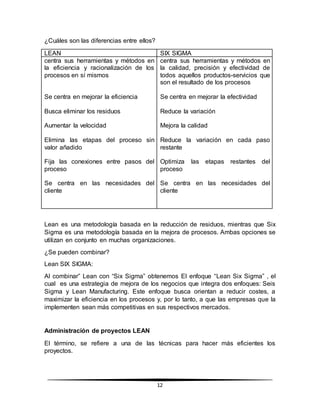 12
¿Cuáles son las diferencias entre ellos?
LEAN SIX SIGMA
centra sus herramientas y métodos en
la eficiencia y racionalización de los
procesos en sí mismos
Se centra en mejorar la eficiencia
Busca eliminar los residuos
Aumentar la velocidad
Elimina las etapas del proceso sin
valor añadido
Fija las conexiones entre pasos del
proceso
Se centra en las necesidades del
cliente
centra sus herramientas y métodos en
la calidad, precisión y efectividad de
todos aquellos productos-servicios que
son el resultado de los procesos
Se centra en mejorar la efectividad
Reduce la variación
Mejora la calidad
Reduce la variación en cada paso
restante
Optimiza las etapas restantes del
proceso
Se centra en las necesidades del
cliente
Lean es una metodología basada en la reducción de residuos, mientras que Six
Sigma es una metodología basada en la mejora de procesos. Ambas opciones se
utilizan en conjunto en muchas organizaciones.
¿Se pueden combinar?
Lean SIX SIGMA:
Al combinar” Lean con “Six Sigma” obtenemos El enfoque “Lean Six Sigma” , el
cual es una estrategia de mejora de los negocios que integra dos enfoques: Seis
Sigma y Lean Manufacturing. Este enfoque busca orientan a reducir costes, a
maximizar la eficiencia en los procesos y, por lo tanto, a que las empresas que la
implementen sean más competitivas en sus respectivos mercados.
Administración de proyectos LEAN
El término, se refiere a una de las técnicas para hacer más eficientes los
proyectos.
 