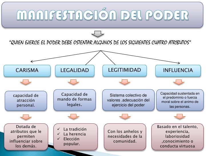 El poder politico El poder politico