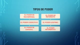 El poder y conflicto en las organizaciones | PPT
