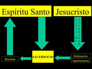 El poder y la autoridad | PPT