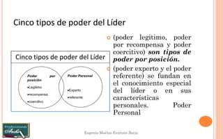 Cinco tipos de poder del Líder 
Eugenio Marlon Evaristo Borja 
Poder por posición 
Legitimo 
recompensa 
coercitivo 
Poder Personal 
Experto 
referente 
Cinco tipos de poder del Líder 
(poder legitimo, poder por recompensa y poder coercitivo) son tipos de poder por posición. 
(poder experto y el poder referente) se fundan en el conocimiento especial del líder o en sus características personales. Poder Personal  