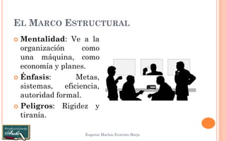 EL MARCO ESTRUCTURAL 
Eugenio Marlon Evaristo Borja 
Mentalidad: Ve a la organización como una máquina, como economía y planes. 
Énfasis: Metas, sistemas, eficiencia, autoridad formal. 
Peligros: Rigidez y tiranía.  