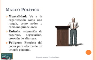 MARCO POLÍTICO 
Eugenio Marlon Evaristo Borja 
Mentalidad: Ve a la organización como una jungla, como poder y como maquinaciones 
Énfasis: asignación de recursos, negociación, creación de alianzas. 
Peligros: Ejercicio del poder para efectos de un interés personal.  