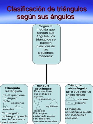 Clasificación de triángulos según sus ángulos  
