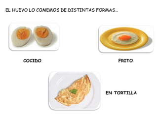 EL HUEVO LO COMEMOS DE DISTINTAS FORMAS…




      COCIDO                               FRITO




                        ...