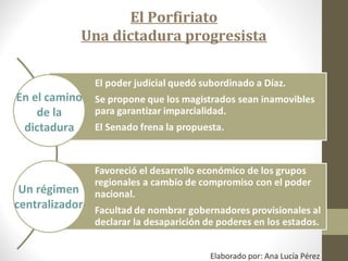 El Porfiriato
Una dictadura progresista

En el camino
de la
dictadura

Un régimen
centralizador

Elaborado por: Ana Lucía Pérez

 