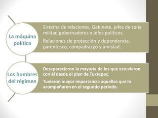 La máquina
política

Los hombres
del régimen

 