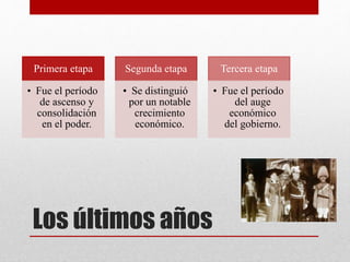 Los últimos años
Primera etapa
• Fue el período
de ascenso y
consolidación
en el poder.
Segunda etapa
• Se distinguió
por un notable
crecimiento
económico.
Tercera etapa
• Fue el período
del auge
económico
del gobierno.
 