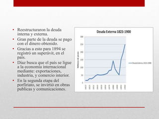 • Reestructuraron la deuda
interna y externa.
• Gran parte de la deuda se pago
con el dinero obtenido.
• Gracias a esto para 1894 se
registró un superávit, en el
país.
• Díaz busca que el país se ligue
a la economía internacional
mediante: exportaciones,
industria, y comercio interior.
• En la segunda etapa del
porfiriato, se invirtió en obras
publicas y comunicaciones.
 