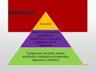 Sociedad Rural
Hacendados
Rancheros, pequeños
propietarios,
comerciantes, artesanos,
empleados de las
haciendas
Campesinos sin tierra, peones
acasillados, trabajadores temporales,
aparceros o medieros
 