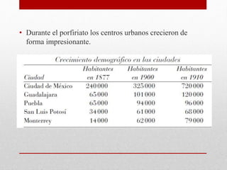 • Durante el porfiriato los centros urbanos crecieron de
forma impresionante.
 