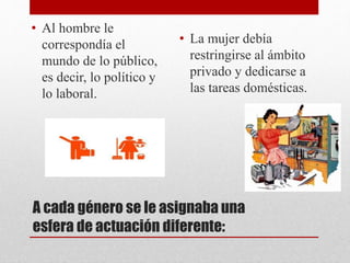 A cada género se le asignaba una
esfera de actuación diferente:
• Al hombre le
correspondía el
mundo de lo público,
es decir, lo político y
lo laboral.
• La mujer debía
restringirse al ámbito
privado y dedicarse a
las tareas domésticas.
 