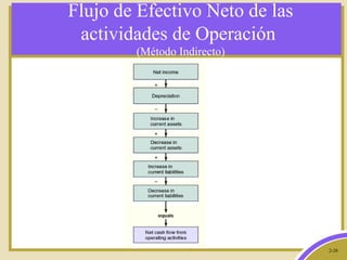 2-28
Flujo de Efectivo Neto de las
actividades de Operación
(Método Indirecto)
 