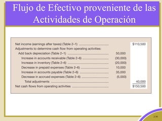 2-30
Flujo de Efectivo proveniente de las
Actividades de Operación
 