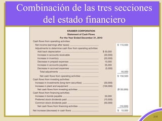 2-33
Combinación de las tres secciones
del estado financiero
 