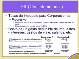 2-38
ISR (Consideraciones)
• Tasas de Impuesto para Corporaciones
– Progresivo:
• la máxima tasa es 40% incluyendo impuestos estatales y extranjeros en su
caso.
• El rango bajo podria estar entre 15–20%
• Costo de un gasto deducible de impuestos
- intereses, gastos de viaje, salarios, etc.
Corporación A Corporación B
Utilidades antes de intereses e impuestos…. $400,000 $400,000
Intereses…………………………………...……… 100,000 0
_________ _________
Utilidades a/de impuestos (ingreso gravable) 300,000 400,000
Impuestos (40%)……………………..…………… 120,000 160,000
_________ _________
Utilidades después de impuestos…………… $180,000 $240,000
Diferencia en las utilidades después de impuestos… $60,000
 